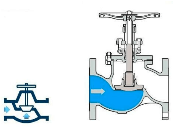 美標節流截止閥的工作示意圖 美標節流截止閥的工作示意圖